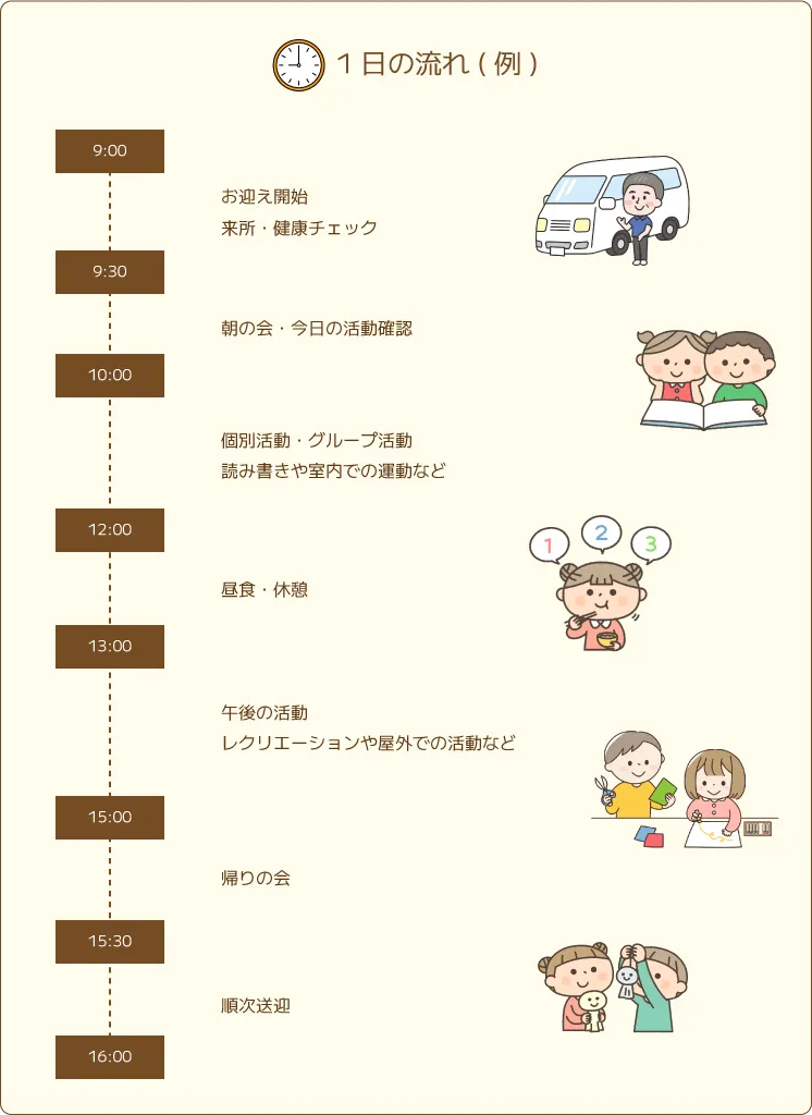 1日の流れ(例)